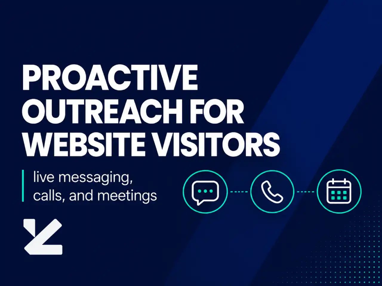 Proactive outreach for website visitors: live messaging, calls, and meetings