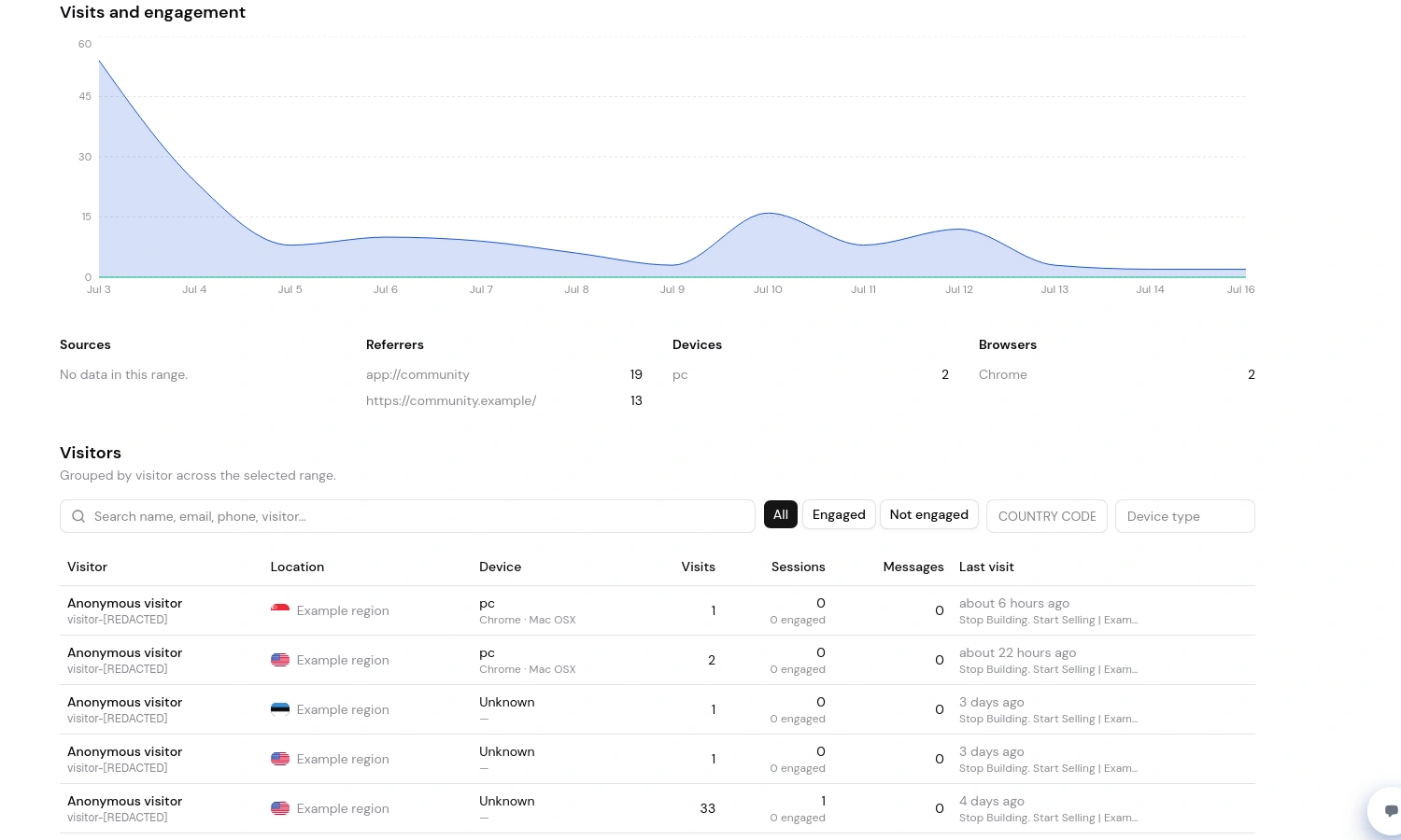 Sanitized scrolled tracked-link visitor view with last-30-days activity filters and columns