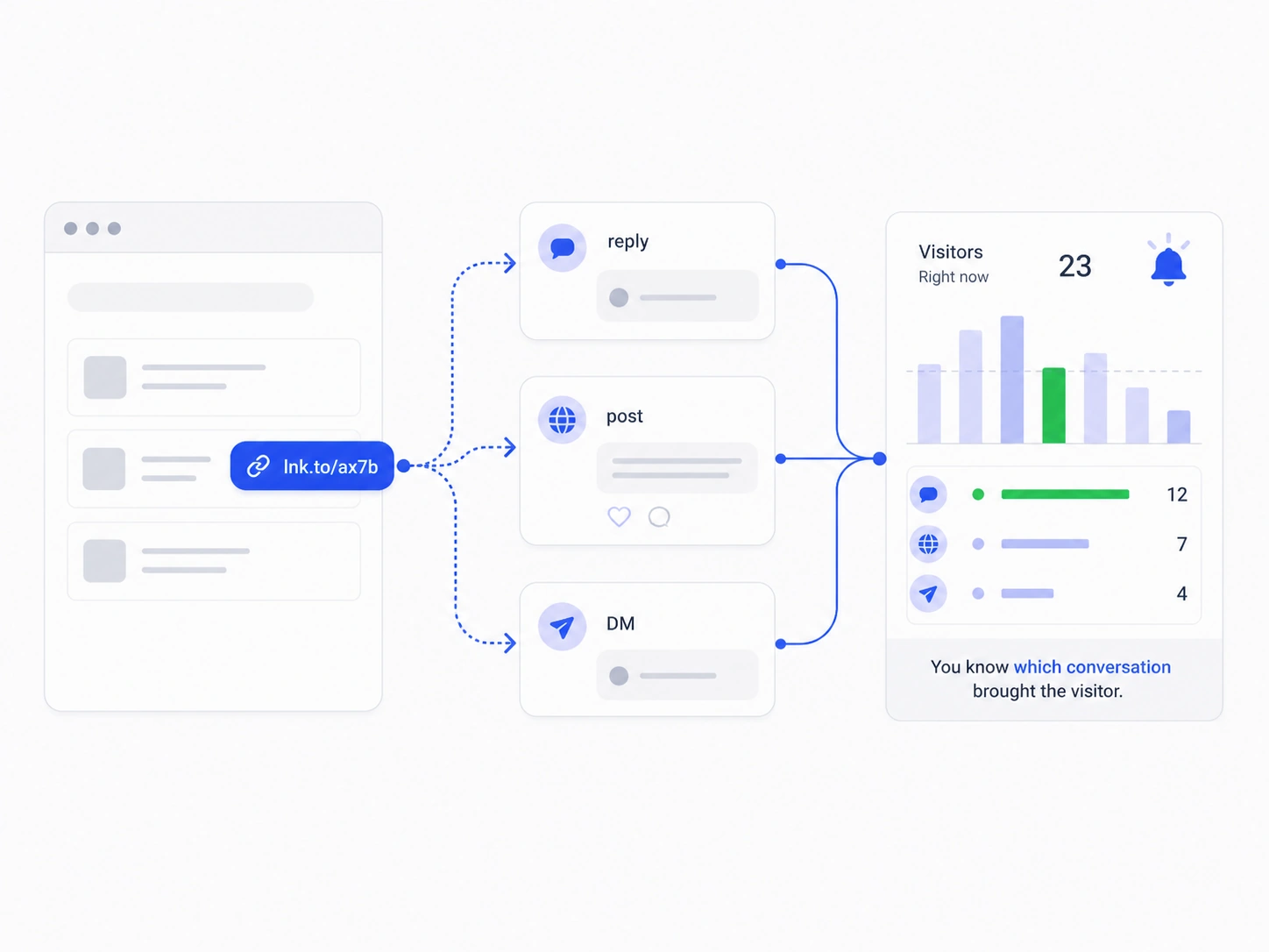 Tracked Links vs. UTM Parameters: A Better Way to Track Conversions